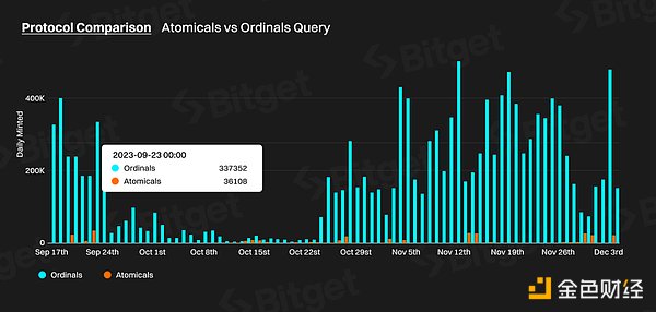 企业金库革命：当CFO办公室变身加密对冲基金