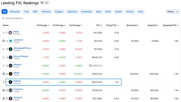 现货比特币ETF：华尔街大佬们的数字淘金热