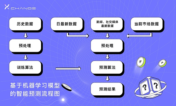哈佛大学豪赌比特币：数字黄金时代真的来了？