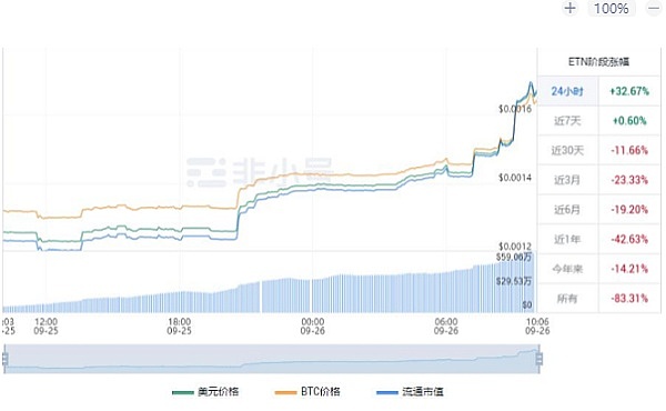 黄金向左，比特币向右：2025年避险资产上演分道扬镳大戏！
