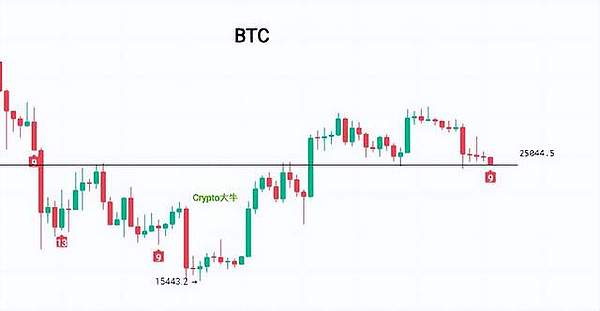 稳定币双雄：Circle与Coinbase的十年爱情长跑