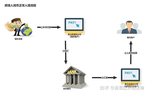 比特币迎来黄金时代：三大引擎或将推动价格突破19万美元大关
