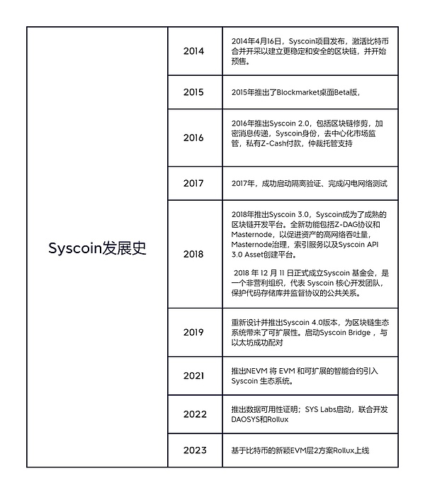 颠覆传统：当代码遇上民主，DAO如何重塑组织形态