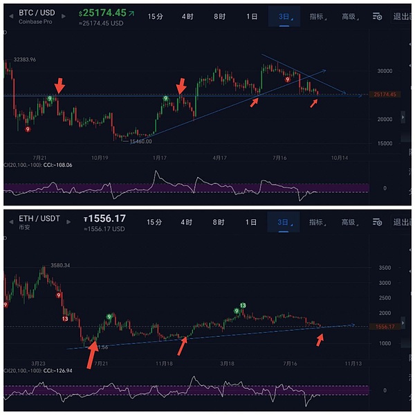 XRP的黎明将至？93天阴霾后的曙光期许