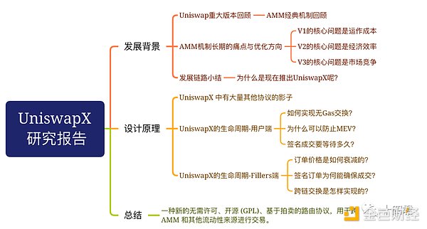 区块链周报：安全警示与市场动态全面解析