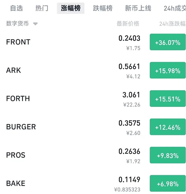 以太坊的诡异舞步：11月16日行情深度解析