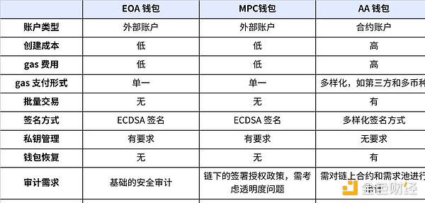 马斯克要把X平台变成金融帝国？狗狗币和XRP或将迎来重大机遇