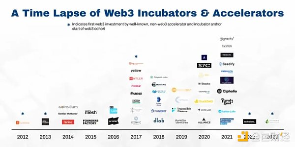 Web3年终狂欢：一场令行业振奋的信心充值盛会