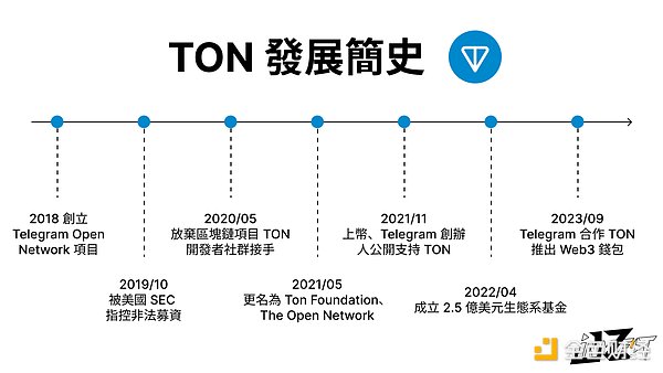 从俄罗斯寡头到加密先锋：揭秘Telegram创始人的数字流亡之路