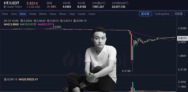 深夜行情暴走！比特币冲击4.5万大关后的操盘手记