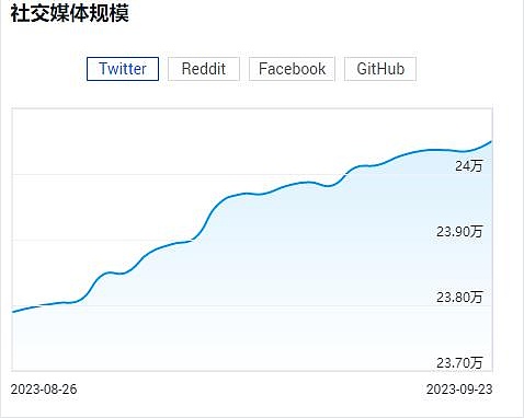FTX清算风暴来袭：30亿美元加密货币抛售将如何冲击市场？