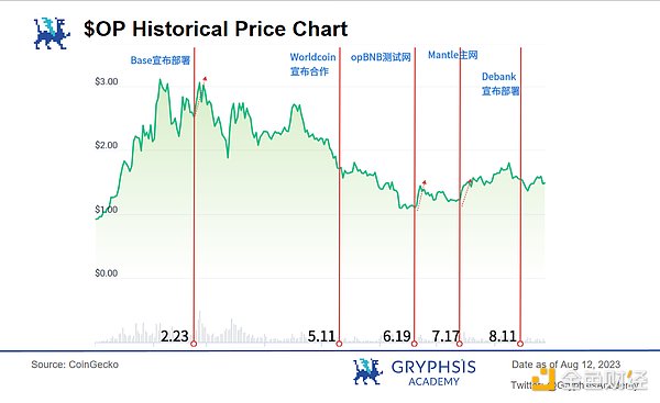 交易老手都点赞！FameEX这个傻瓜式功能拯救了我的加密生涯