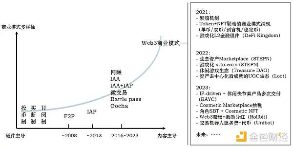 加密市场新思考：我们为什么依然看好结构化机会？