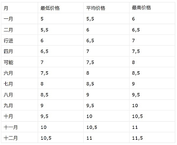 当牛市悄然来临时，我们该如何聪明地布局？